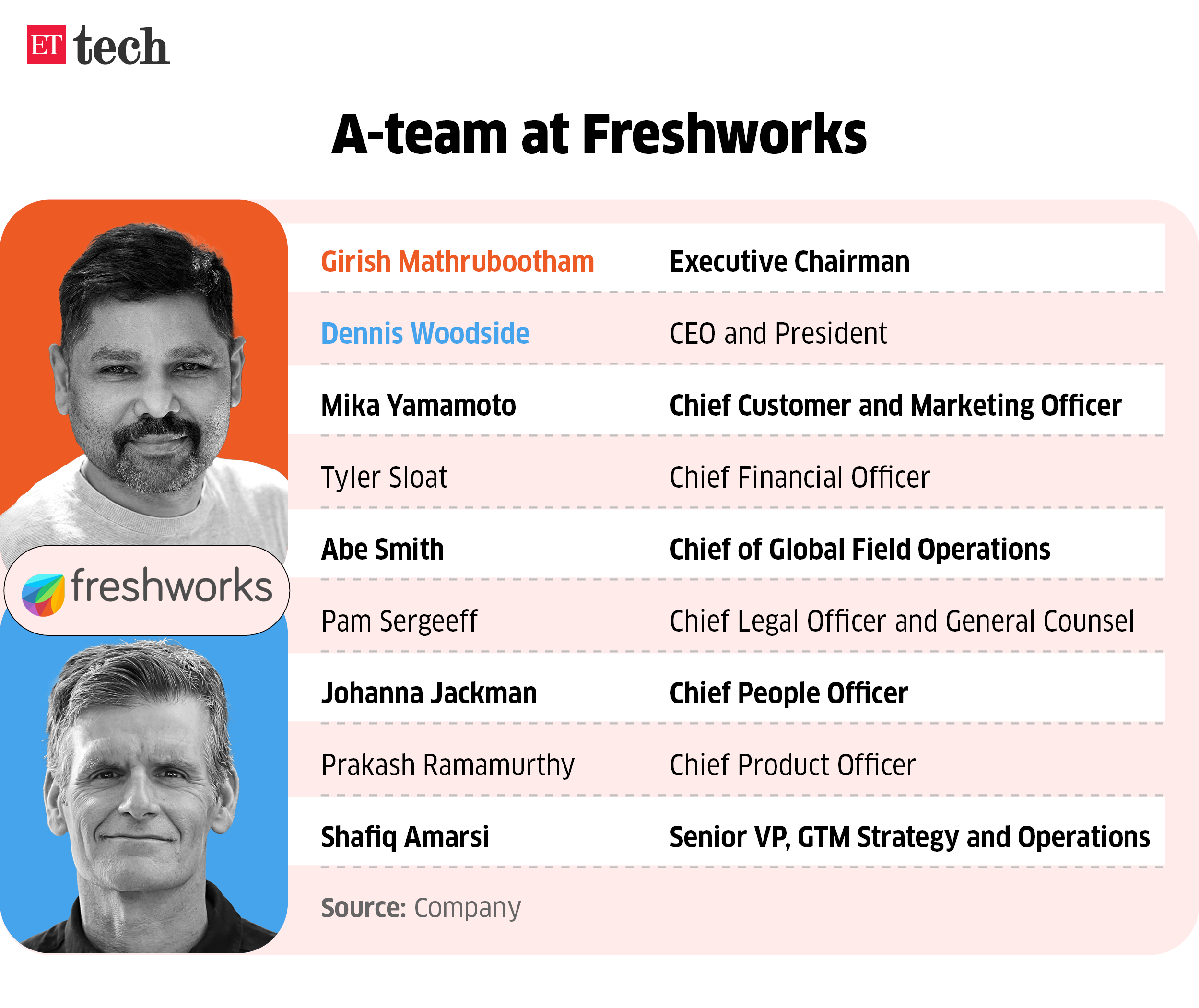 A team at Freshworks_ETTECH